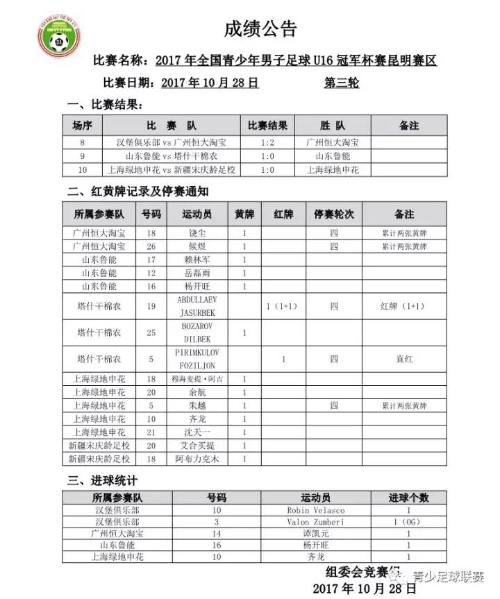 u16足球联赛杭州对大连,u16足球联赛