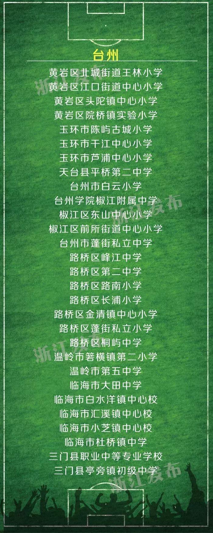 浙江省校园足球2019,2023-2024年青少年校园足球名单