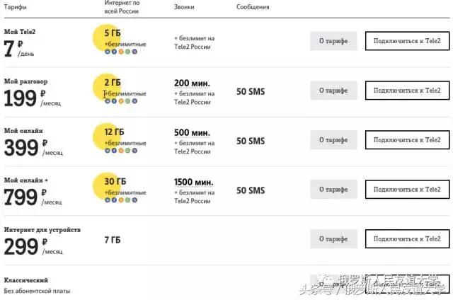 去俄罗斯买哪种手机流量划算,在俄罗斯手机卡用哪个套餐划算