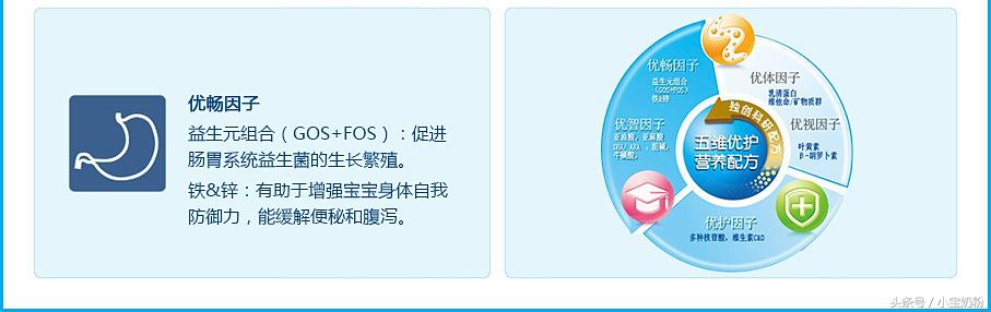 奶粉的渗透压高好还是低好,奶粉的浓度都一样吗