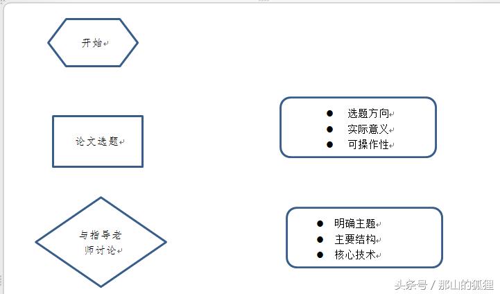 word2010制作流程图视频,word2010保存文档流程图
