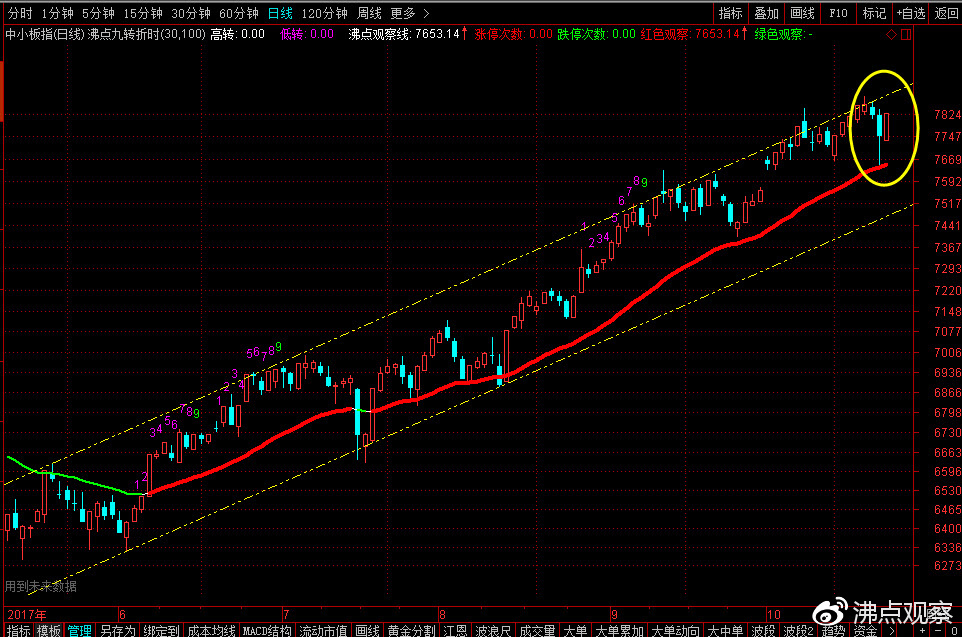 乐视网财务造假案过程,乐视网被查