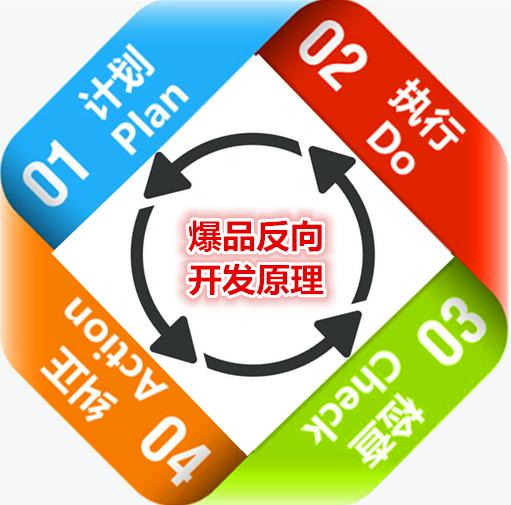 爆品背后的商机,爆品是骗局吗