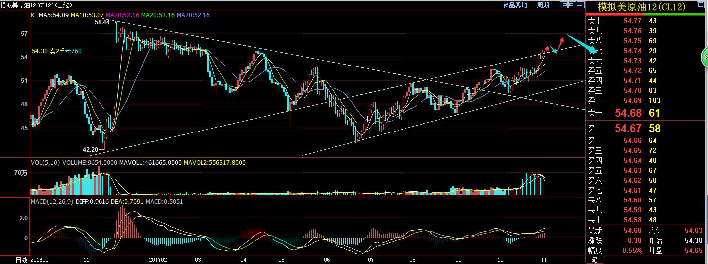 悟空返佣网最新价格,原油策略及建议11.15