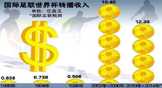 看世界杯，搬个板凳仰望央视吧：一家独播，球迷的最大福利？