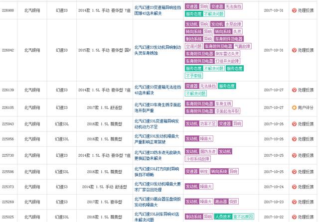 北汽幻速是冷门车吗,北汽绅宝比北汽威旺哪个好