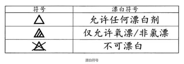 gucci围巾被洗了,gucci羊毛围巾怎么清洗