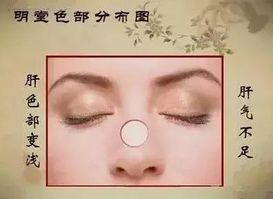 中医望诊鼻子发青,受凉鼻根发青是什么原因