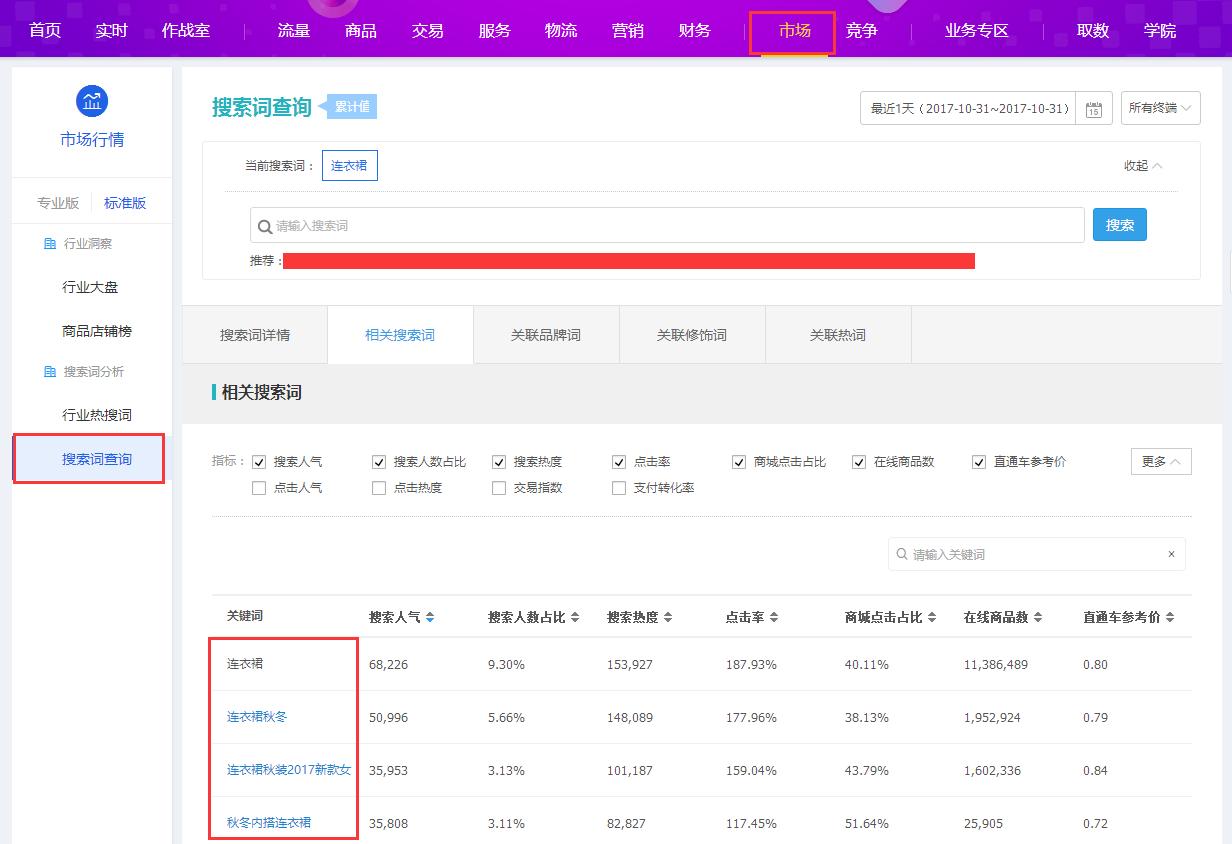 淘宝运营新手教程宝贝详情制作,淘宝标题关键词是怎么组合的