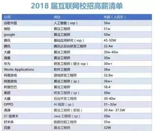 砸了你的饭碗，却让这些人身价大涨！