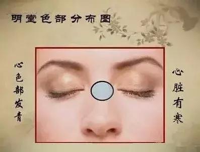 中医望诊鼻子发青,受凉鼻根发青是什么原因