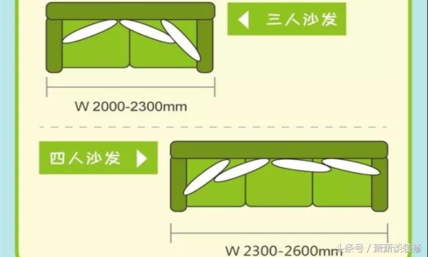 装修各种家具尺寸图,实用家具搭配效果图