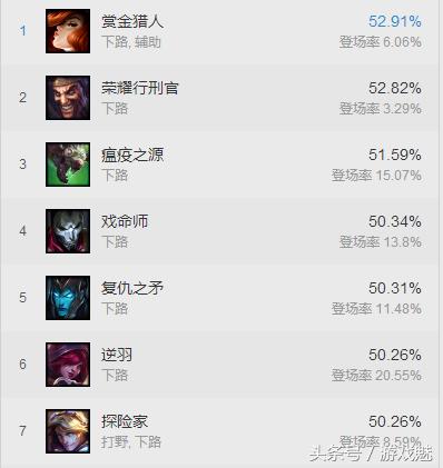 lol新版本烬天赋出装,lol新版本烬出装天赋