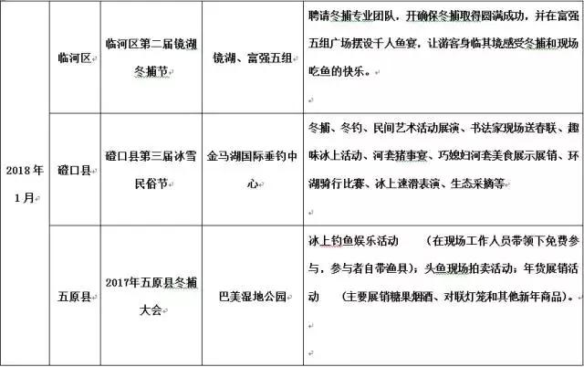 巴彦淖尔攻略,巴彦淖尔市内游玩攻略免费