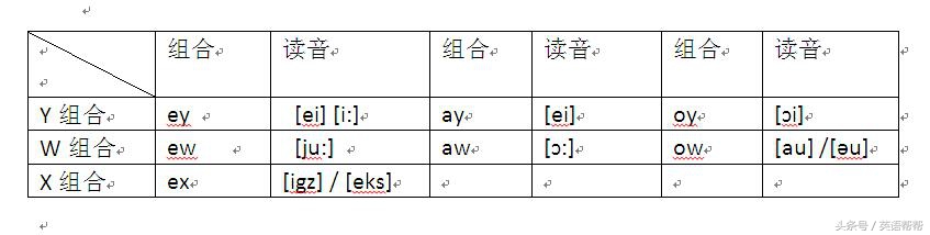 英语语音入门课件,第一章英语语音基础知识第一节