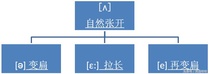 英语语音入门课件,第一章英语语音基础知识第一节