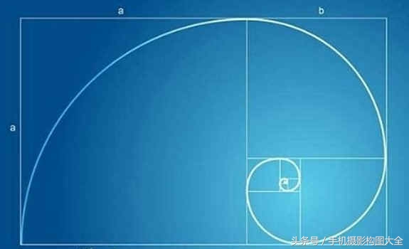 黄金分割法和九宫格构图,九宫格构图是黄金分割比例吗