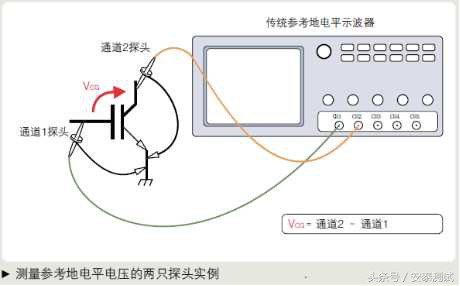 示波器的使用入门教程测试电路板,示波器的原理与使用全攻略