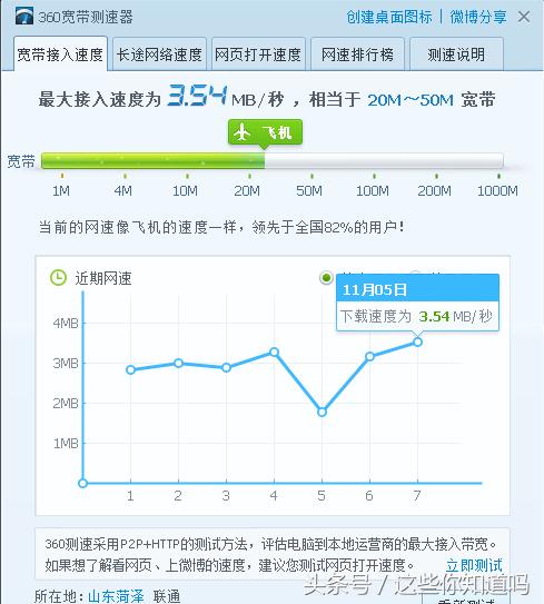 为什么100m宽带实际网速只有两三m,1000m宽带上传速度有多少