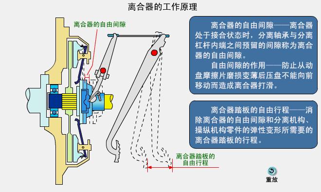 汽车的离合器踏板,离合器踏板为何越来越高