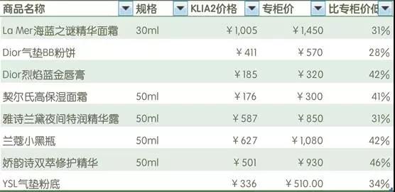 吉隆坡机场购物攻略最新,吉隆坡机场转机免税店购物攻略