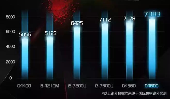 如何快速了解笔记本电脑配置,新手了解笔记本电脑配置基本知识