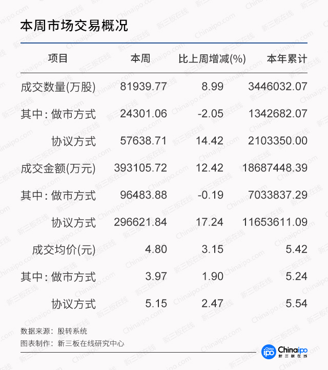 新三板ipo月报,新三板企业如何上市