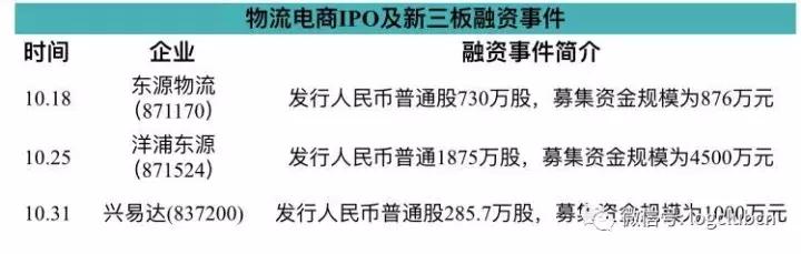 物流平台融资数据分析,物流行业第一季度融资事件