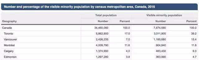 加拿大有多少中国华人,为什么加拿大的华人这么多