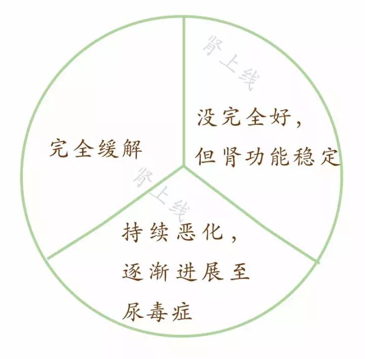 膜性肾病指标正常以后还用吃药吗,膜性肾病能引起什么并发症