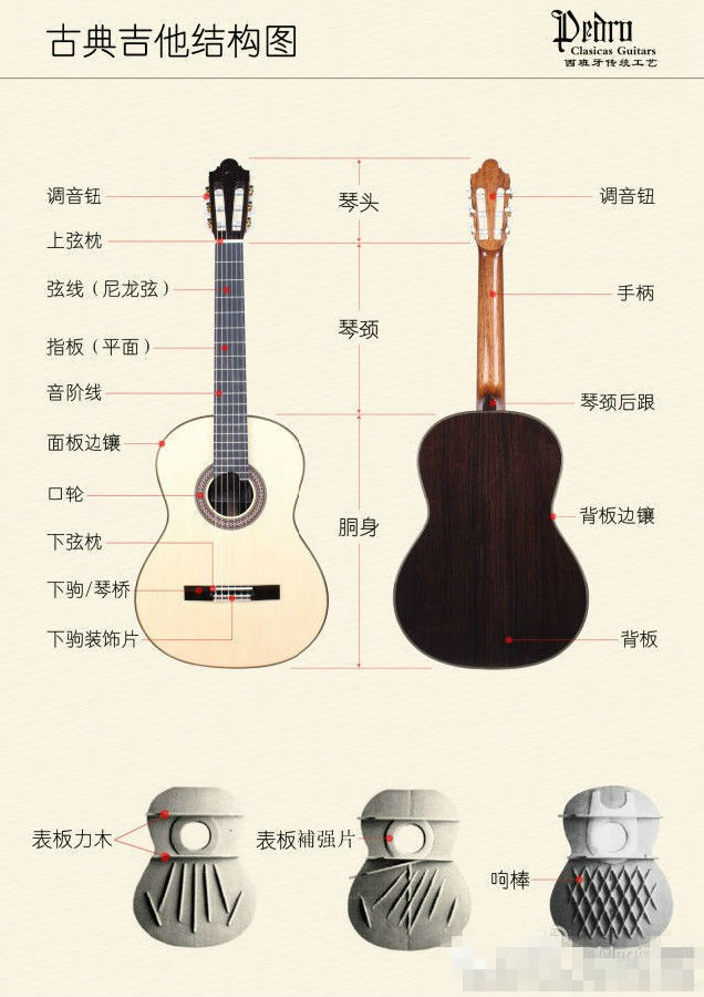 最简单工具做吉他,自己动手做吉他教程