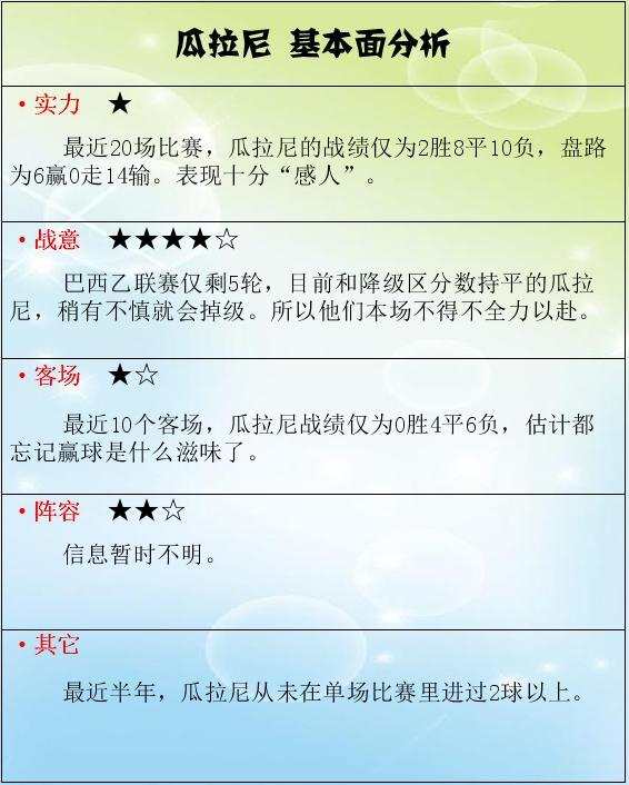 塞阿拉和瓜拉尼哪个好,巴西甲科vs塞阿拉