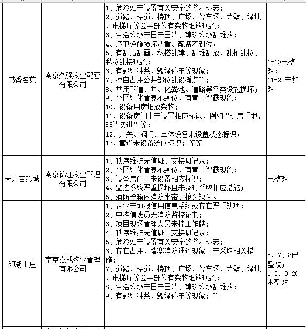 南京部分小区取消物业了吗,南京物业黑榜名单公示