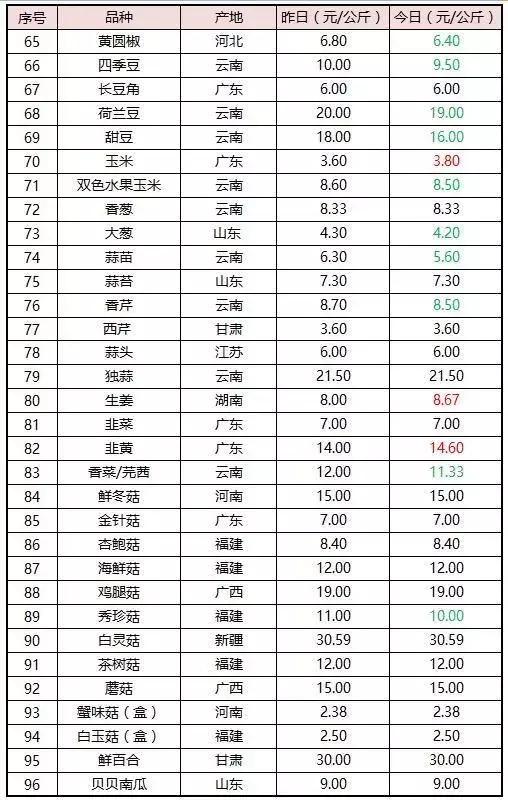 浅谈现代农批市场如何破局,农批市场招商策略
