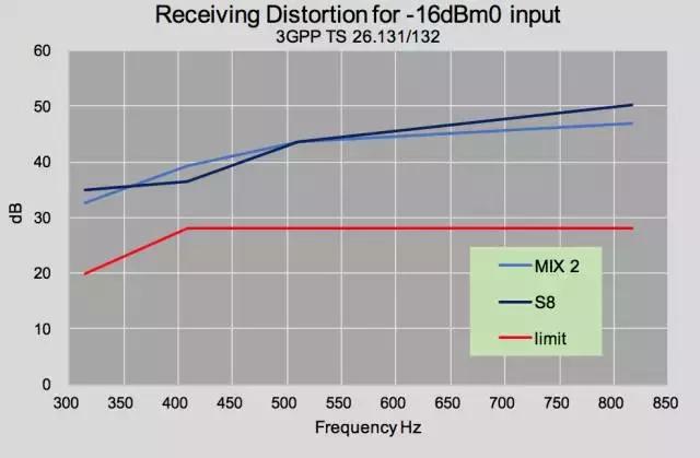 小米mix2s音质效果,小米mix2s音质怎么调整