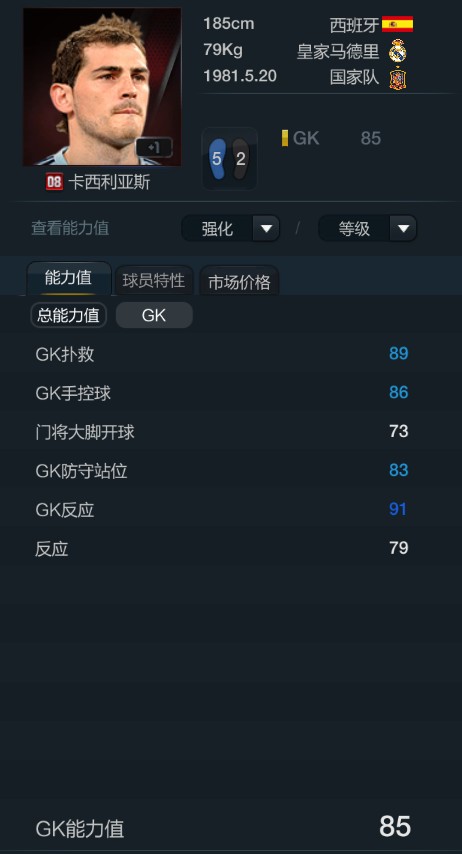 伯纳乌从来不缺守护神,伯纳乌永远不缺守护者