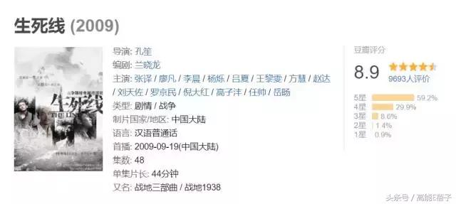 刘天佐是好的吗,刘天佐属于几线演员