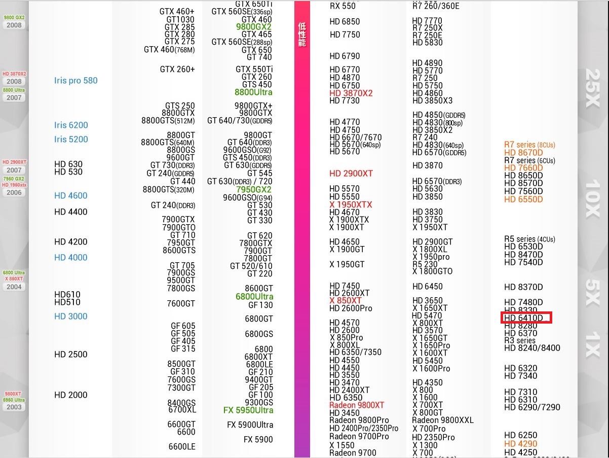 小心上烈士墙淘宝整机的猫腻在哪