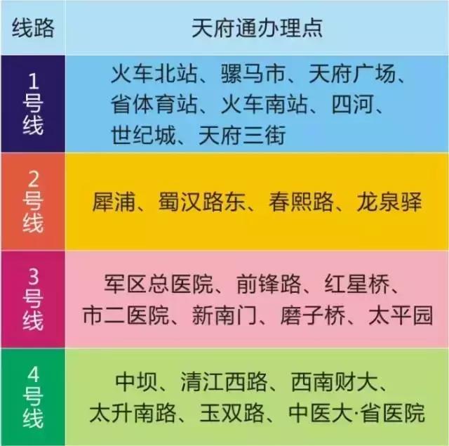 有了这份成都交通指南，再也不怕在成都“打”不到方向啦！