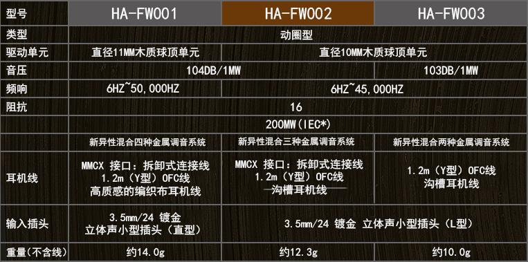 推荐声音超大的蓝牙耳机,包耳式耳机推荐