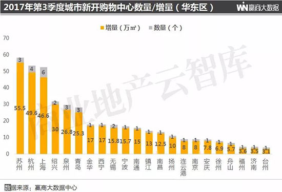 全国购物中心排名长沙 (长沙购物中心业绩排名2020)