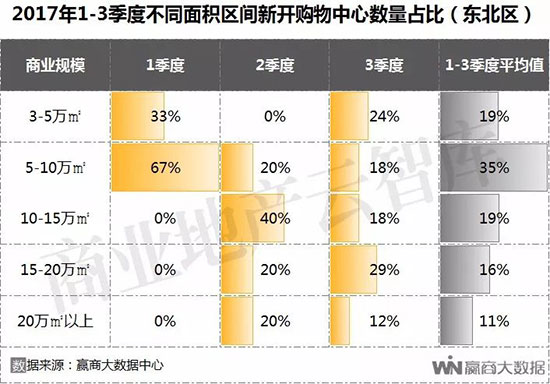全国购物中心排名长沙 (长沙购物中心业绩排名2020)