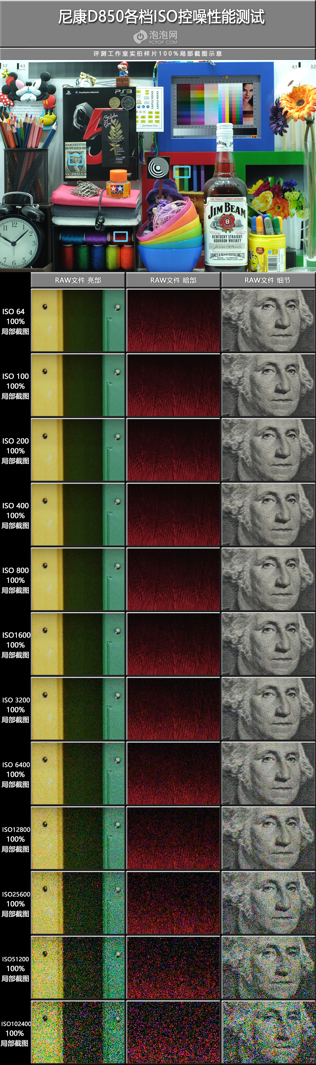 尼康d850如何拍摄出4亿像素,尼康d850各镜头测评