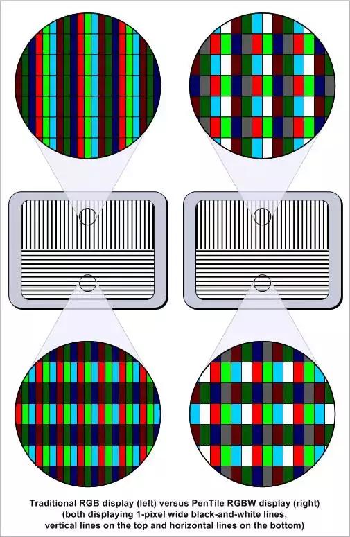 全面屏amoled屏幕手机,手机显示屏全面屏