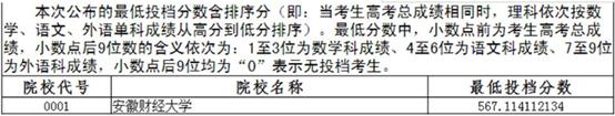 够分数线了调剂会被拒绝吗,被提档了服从调剂会被退档吗