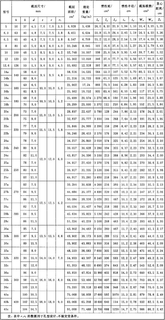 钢铁冶金常识,钢铁知识大全
