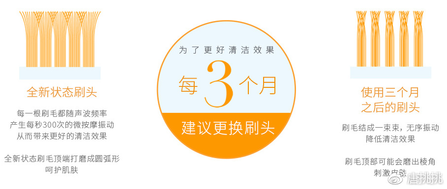 洁面仪真的有效吗知乎,哪个款的洁面仪好用