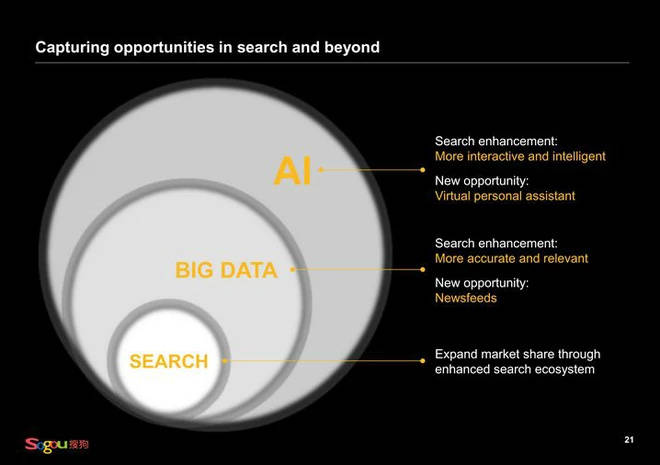 搜狗搜索引擎的市场定位,了解搜狗搜索引擎的发展历程