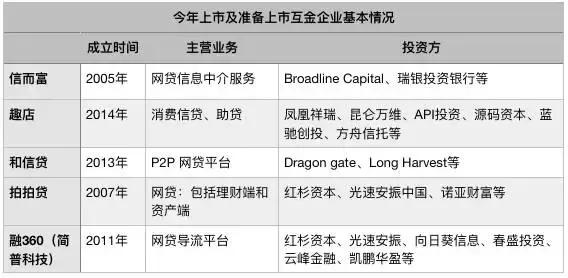 拍拍贷真的在纽交所上市吗,拍拍贷上市市值