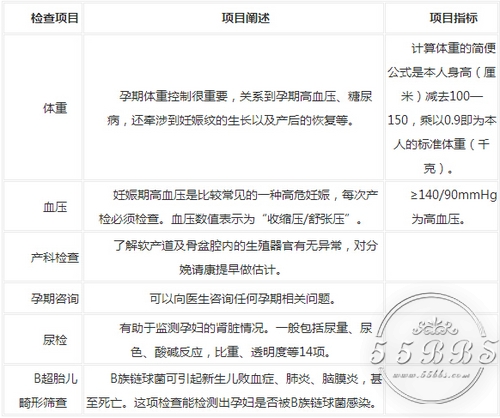 超实用的孕期检查时间表